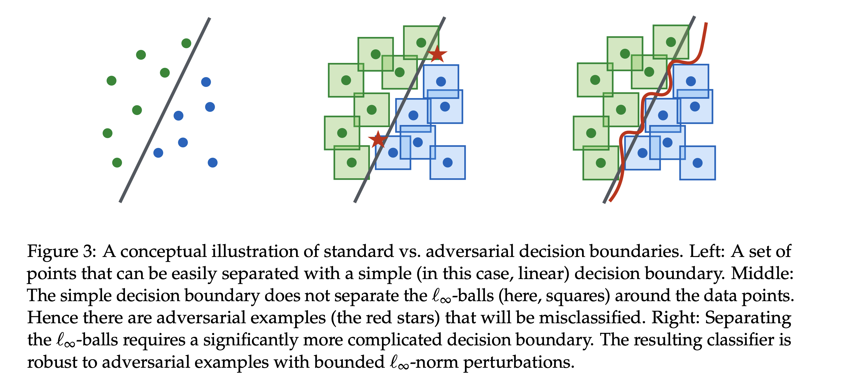 Adversarial robustness - Madry et al.