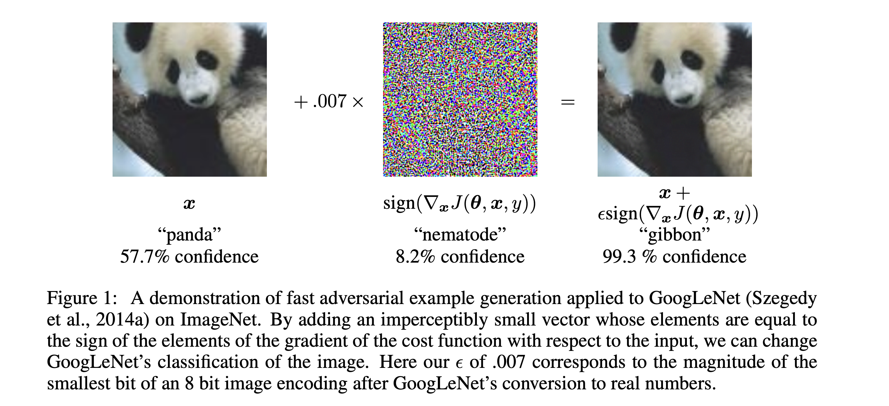 Adversarial panda example
